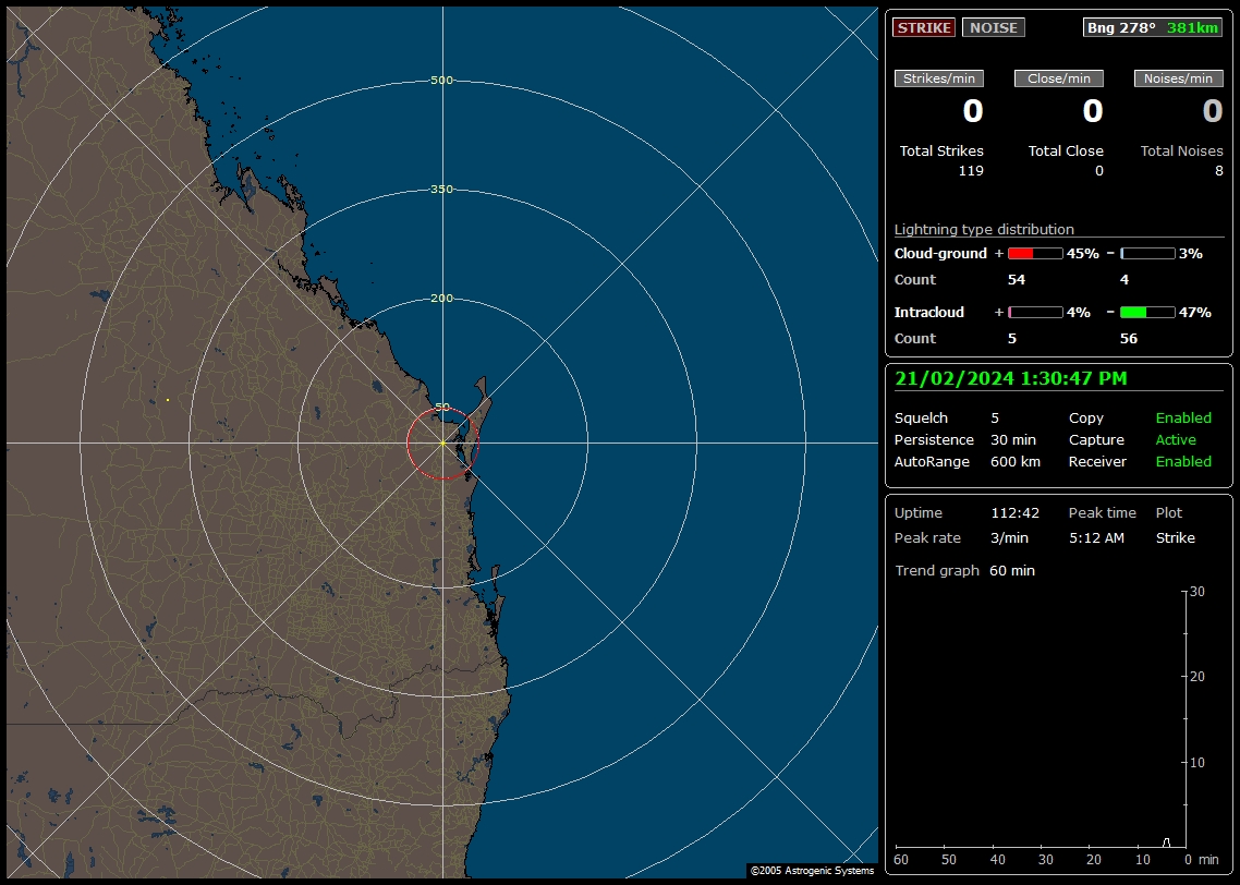 weathercam